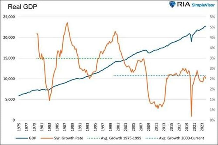 interest rates are too high blame the mythical r star