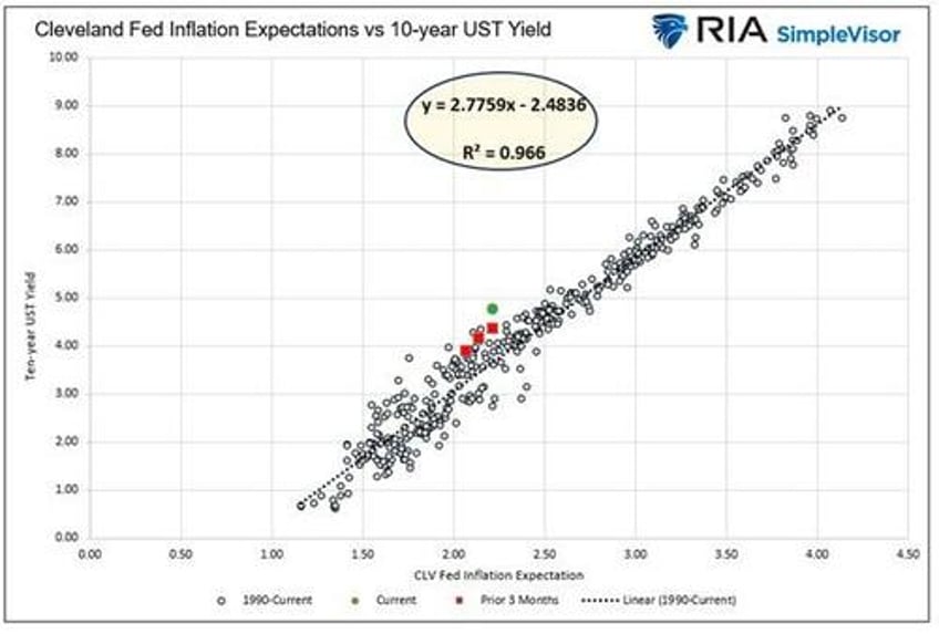 interest rates are too high blame the mythical r star