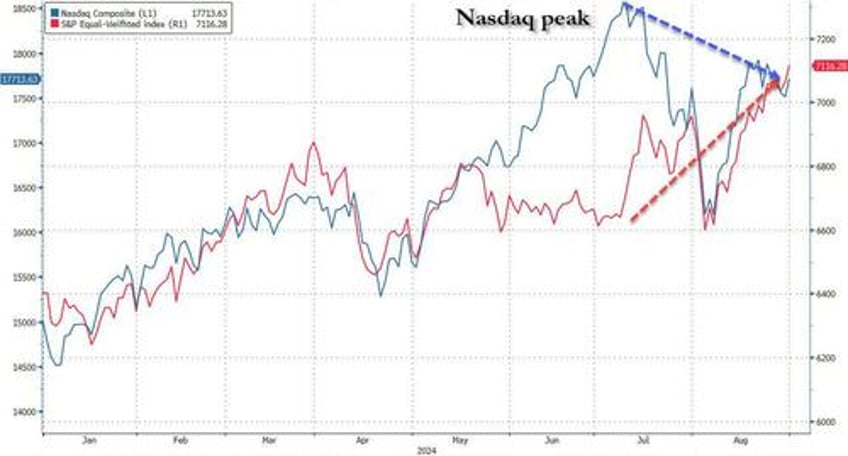 into the final stretch of the year here are the 10 most important tech narratives according to goldmans top tech trader