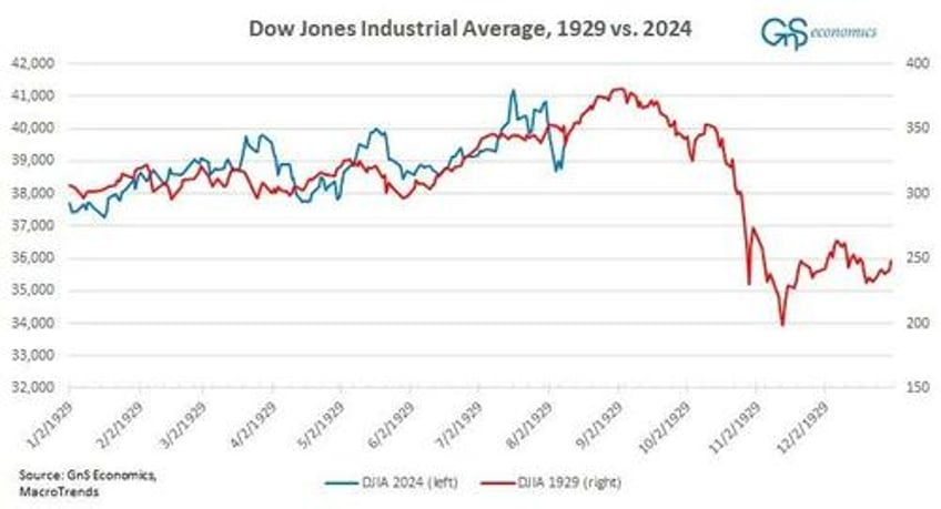 into the great depression part 1 the roaring 20s the creation of the fed