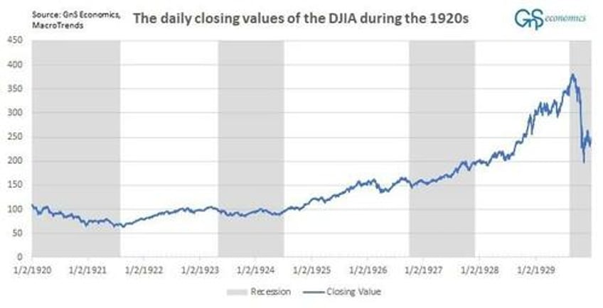 into the great depression part 1 the roaring 20s the creation of the fed