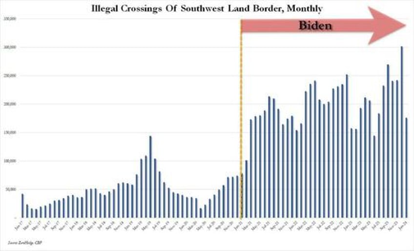 invasion riot erupts after migrant swarm breaches us southern border national guard left helpless 