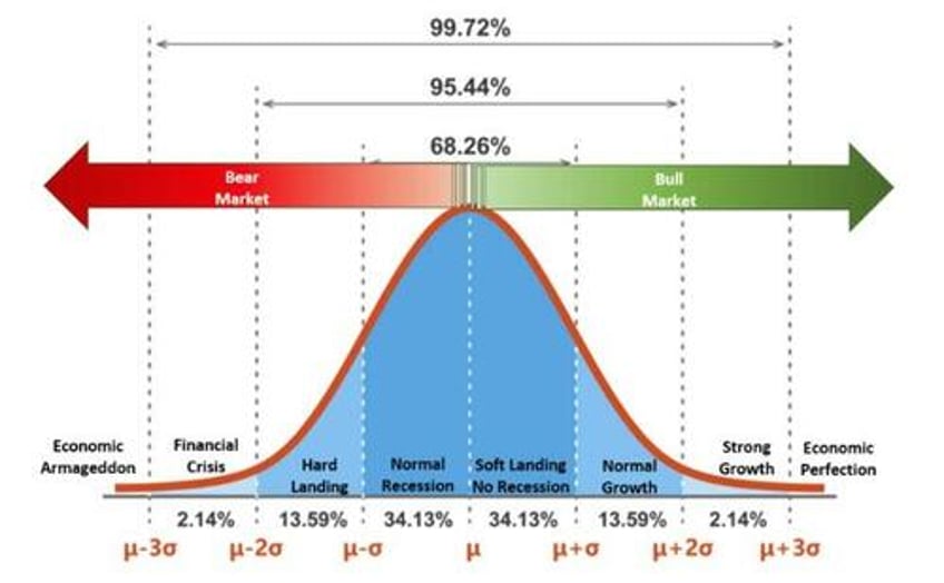 investing rules to navigate volatile markets