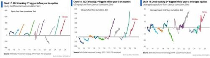 investor greed returns with a vengeance