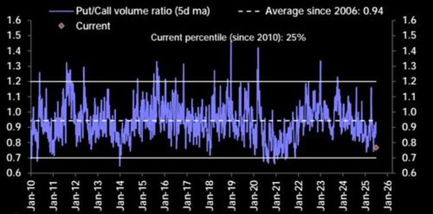 investor greed returns with a vengeance