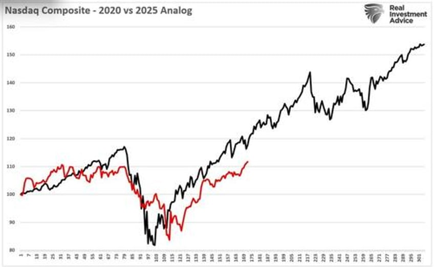 investor greed returns with a vengeance