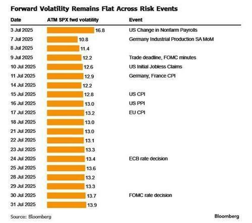 investor greed returns with a vengeance