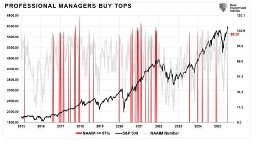 investor greed returns with a vengeance