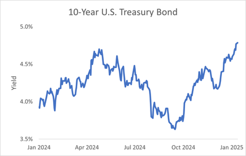 investor pessimism is reaching extreme levels 