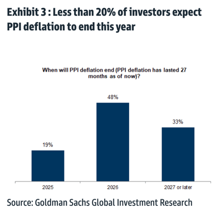 investors at goldmans global macro event more downbeat on china amid fragile recovery risk