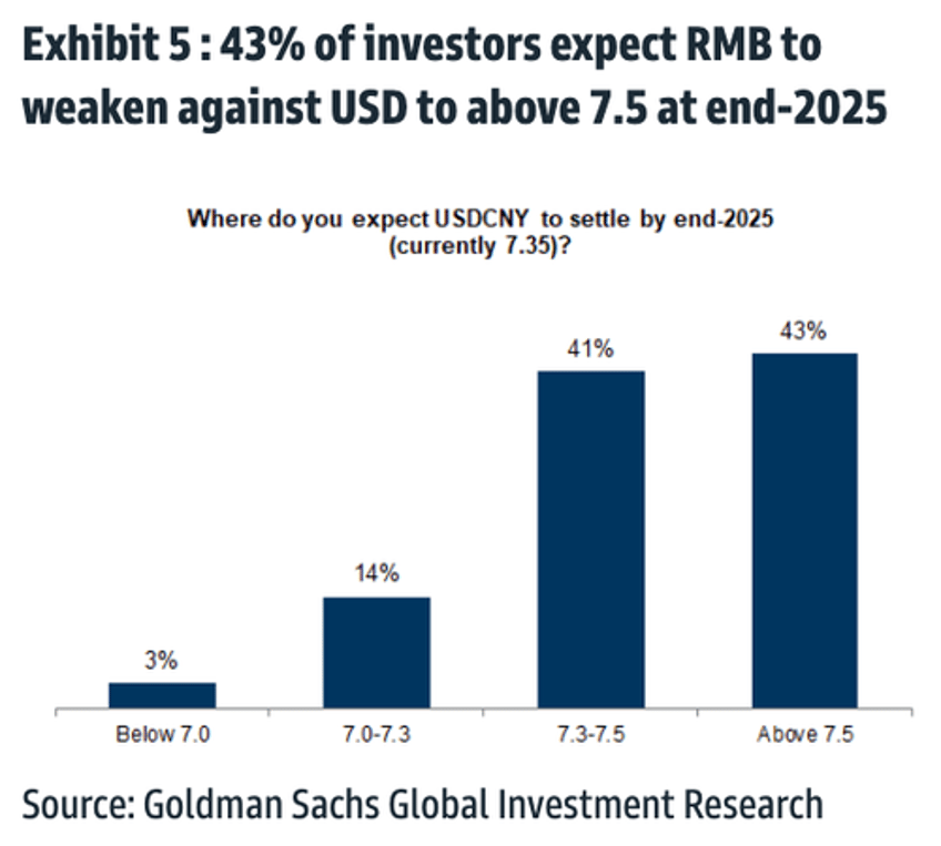 investors at goldmans global macro event more downbeat on china amid fragile recovery risk