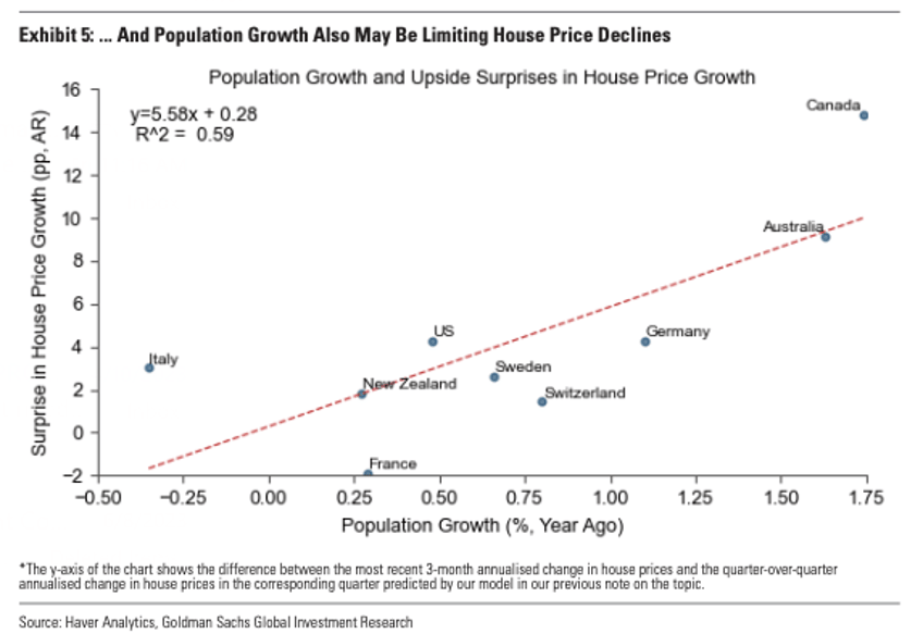 investors bidens mass migration inflates americans housing costs