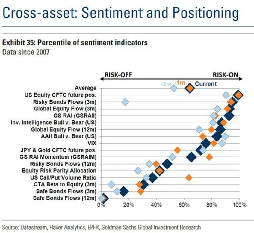 investors finding it increasingly pointless to be bearish