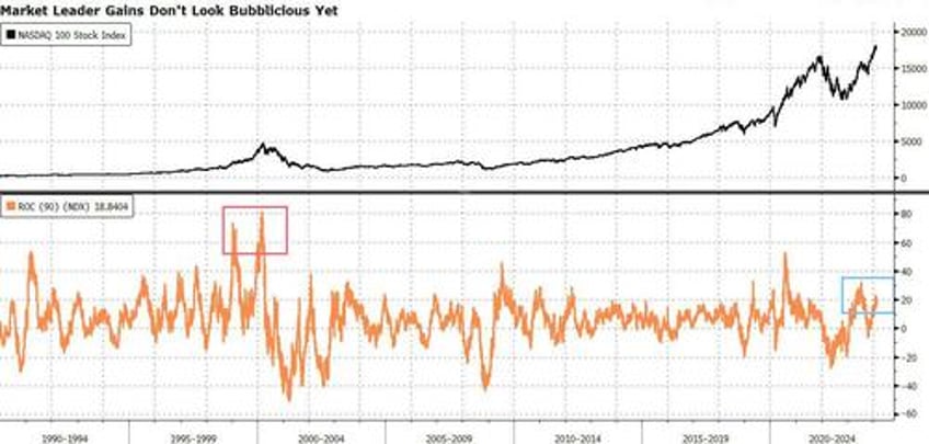 investors finding it increasingly pointless to be bearish