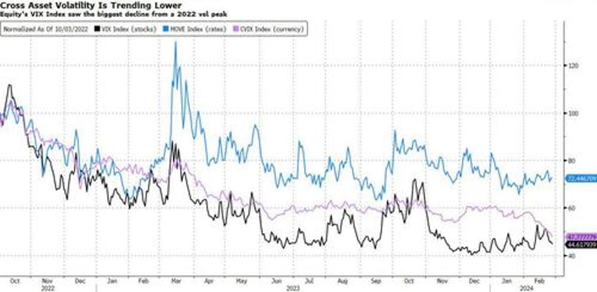 investors finding it increasingly pointless to be bearish