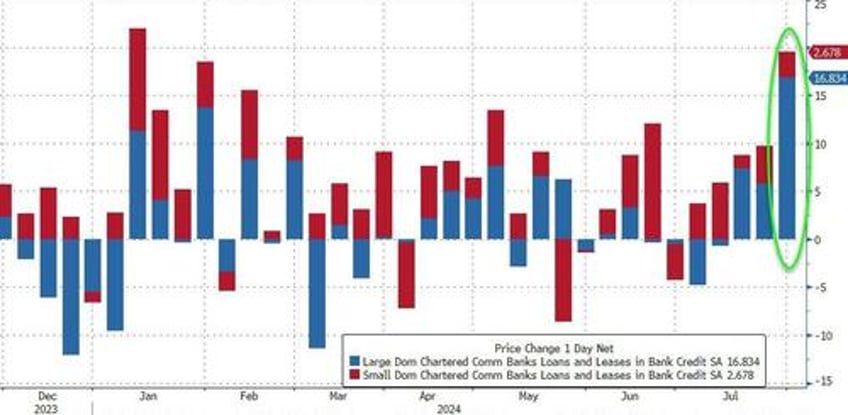 investors flooded into money market funds bank deposits as markets crashed