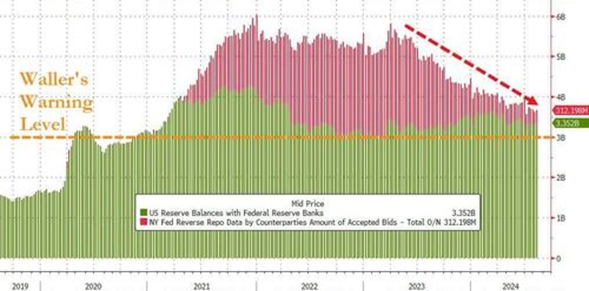 investors flooded into money market funds bank deposits as markets crashed