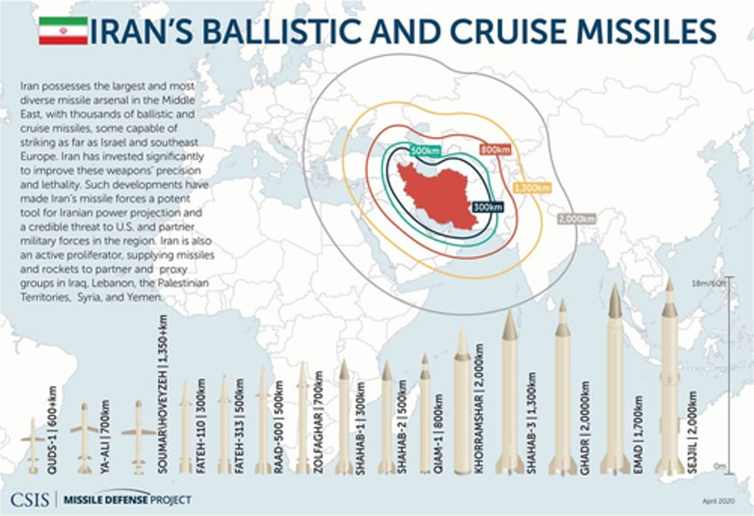 iran missile attack what we learned last night