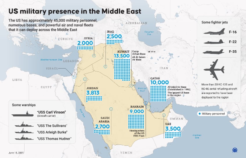 U.S. Bases in Middle East (Omar Zaghloul/Anadolu via Getty Images)