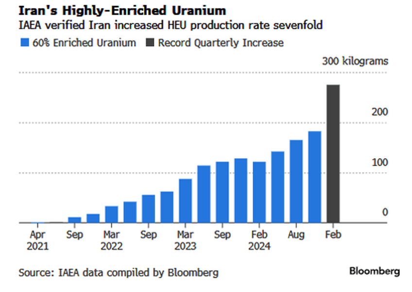 iranian nuke sites on high alert for stealth jet attacks enriched uranium stockpiles near level for bomb