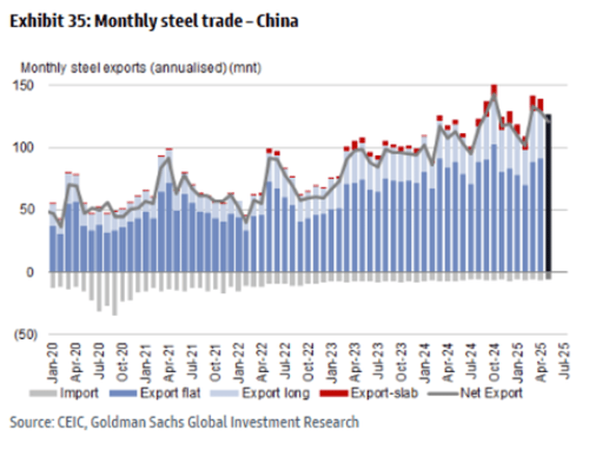 iron ore prices tumble to 9 month low citi goldman ratchet down price target 