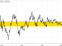 Iron Ore Soars As China Pledges Crackdown On Industrial Overcapacity