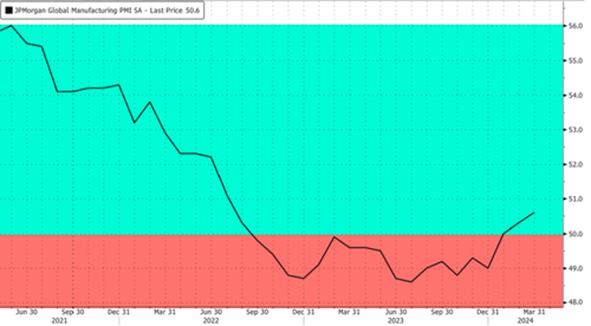 iron ores two day rally biggest in years on china bottoming hopes 