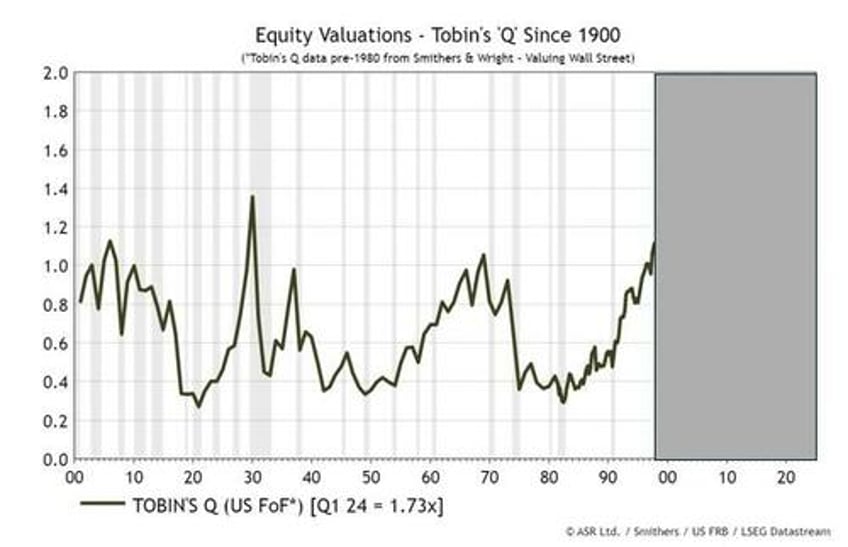 irrational exuberance then and now