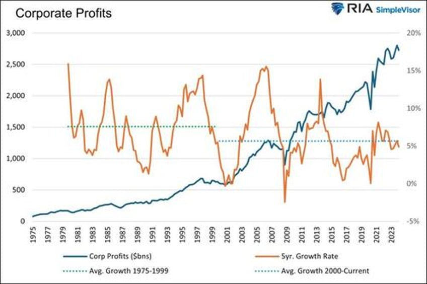 irrational exuberance then and now