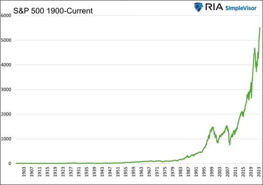 irrational exuberance then and now