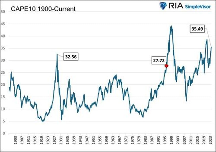 irrational exuberance then and now