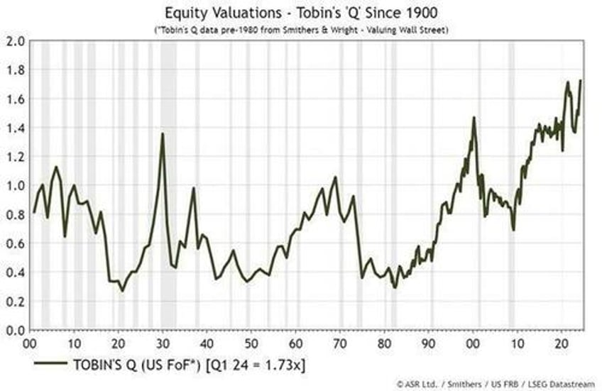 irrational exuberance then and now