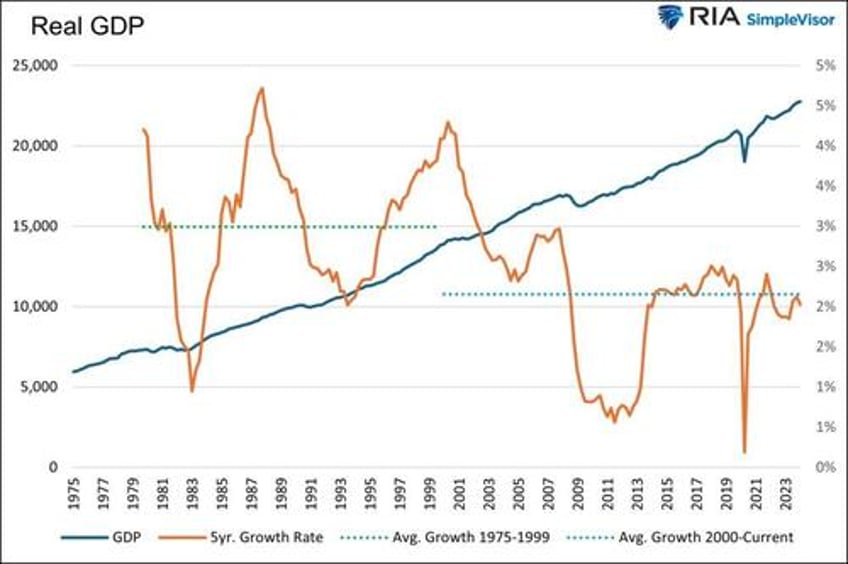 irrational exuberance then and now