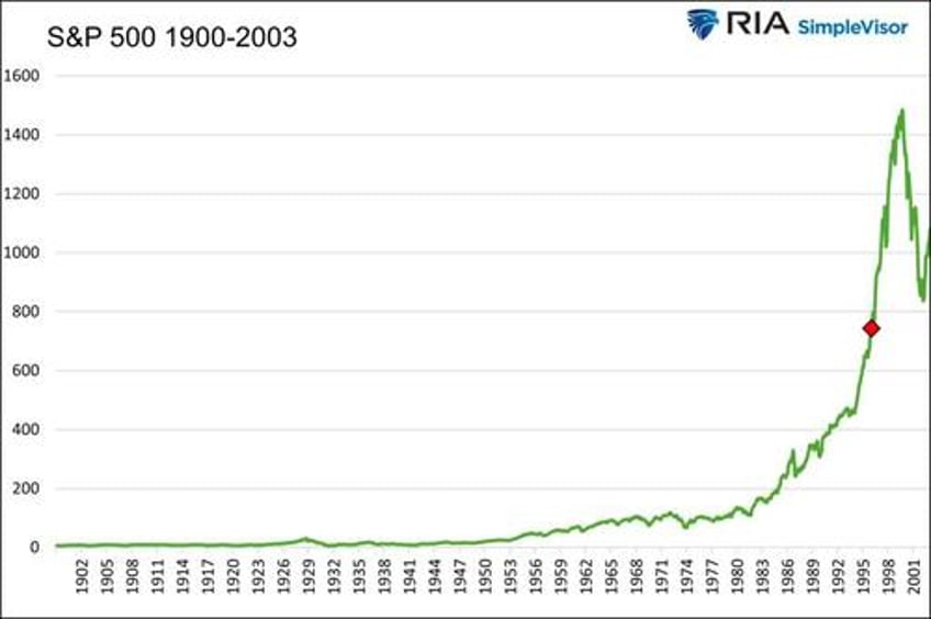 irrational exuberance then and now