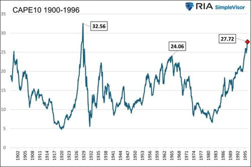 irrational exuberance then and now