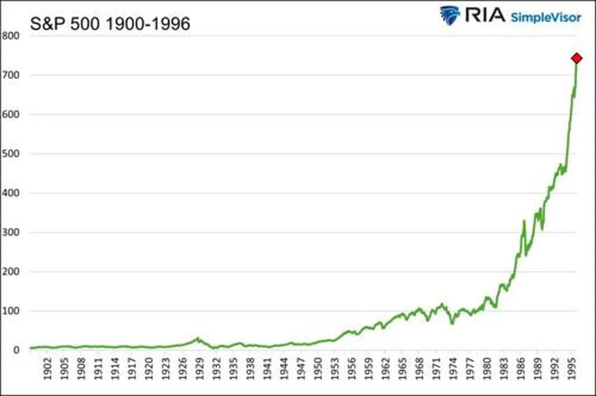 irrational exuberance then and now