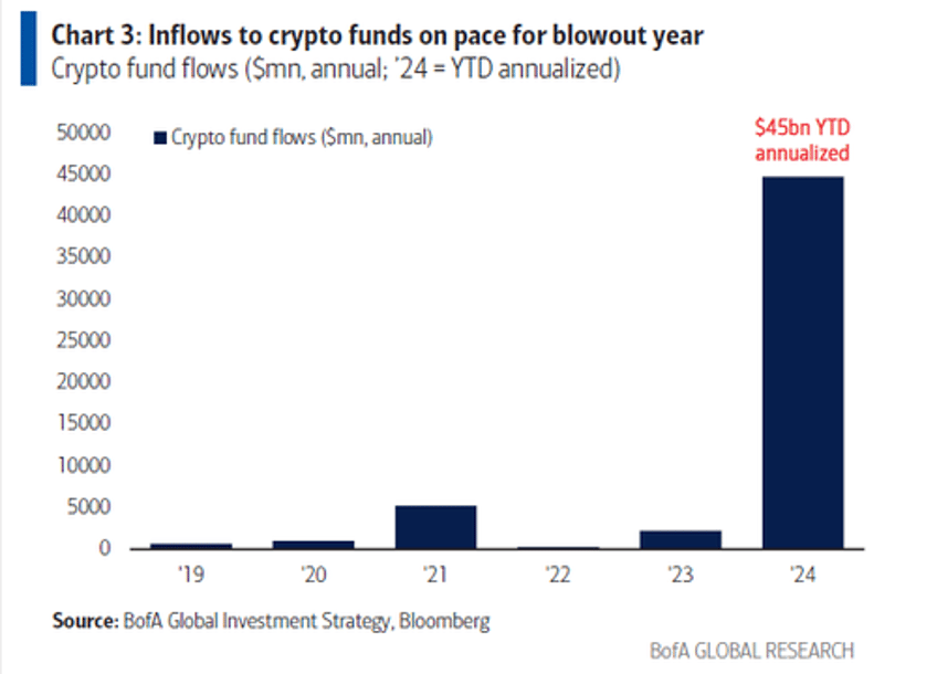 is a mag7 gamma squeeze about to send bitcoin to the moon