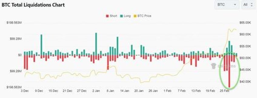 is a mag7 gamma squeeze about to send bitcoin to the moon