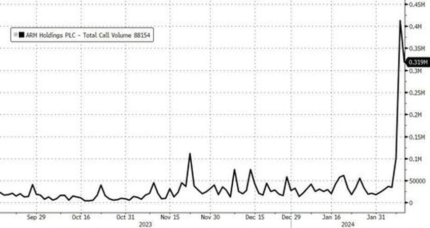 is a mag7 gamma squeeze about to send bitcoin to the moon