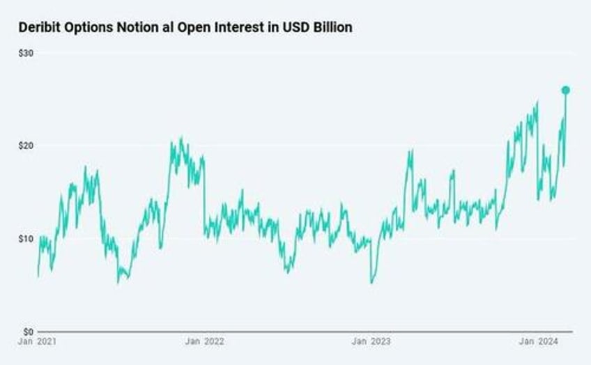 is a mag7 gamma squeeze about to send bitcoin to the moon