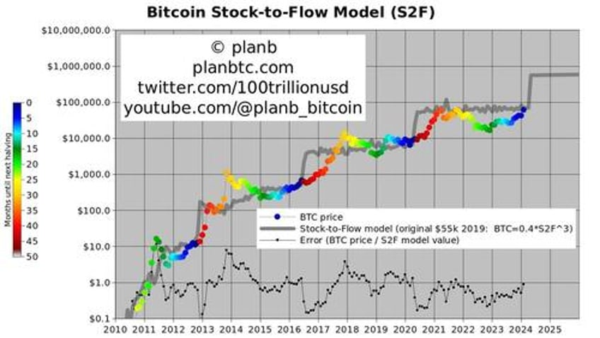 is a mag7 gamma squeeze about to send bitcoin to the moon