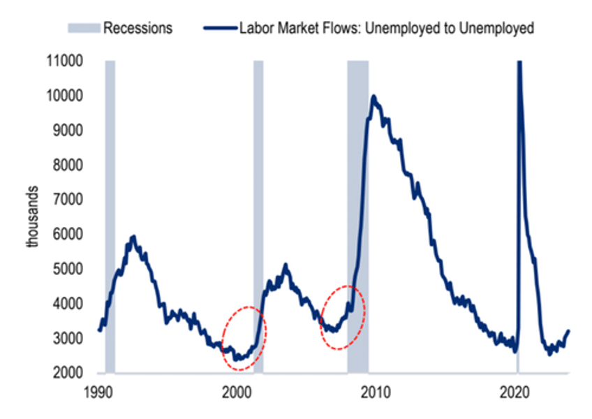 is a tech layoff wave slated for 2024