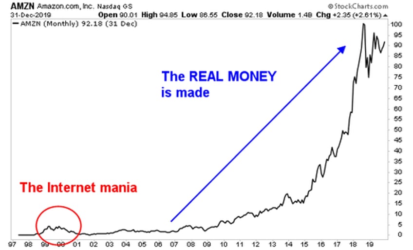 is ai in a bubble or not lets find out