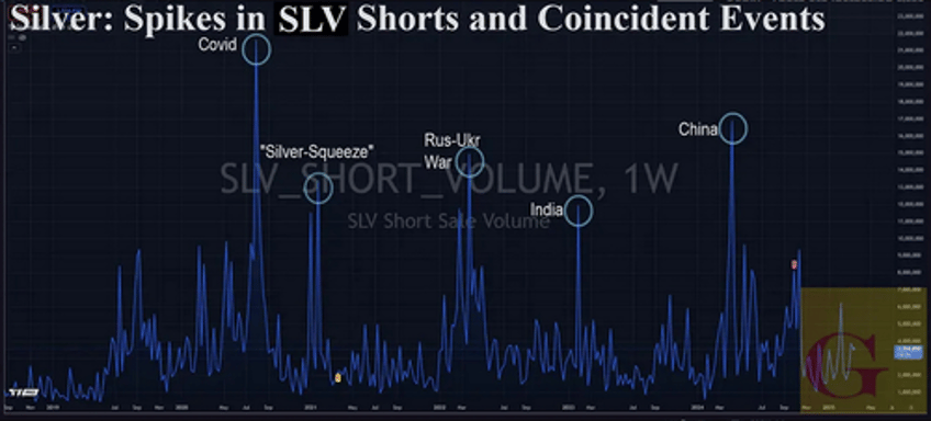 is an lbma short squeeze brewing in silver