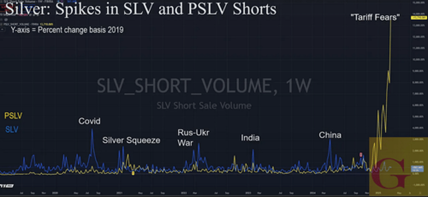 is an lbma short squeeze brewing in silver