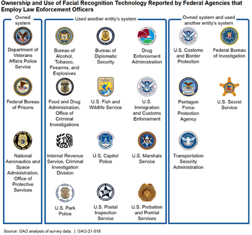 is atf using ai powered facial recognition to id gun owners