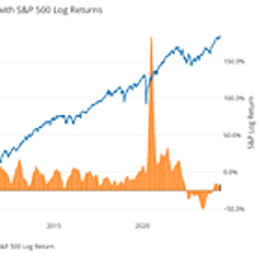 Sky's The Limit For Our Debt And The Money Supply