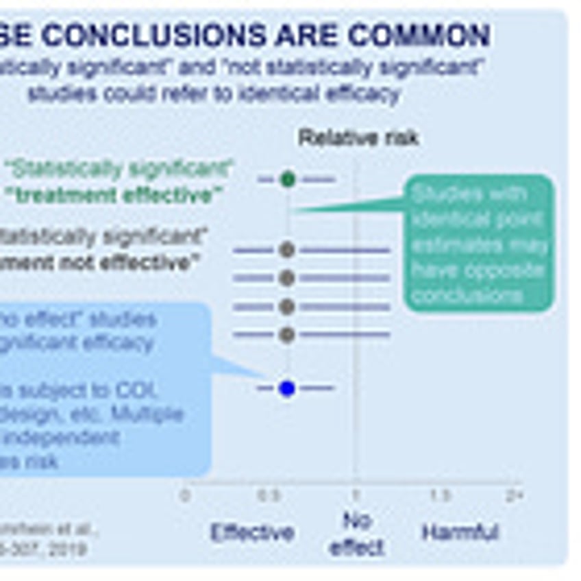 Send This Article to People Who Say “Ivermectin Doesn’t Work for Covid-19”