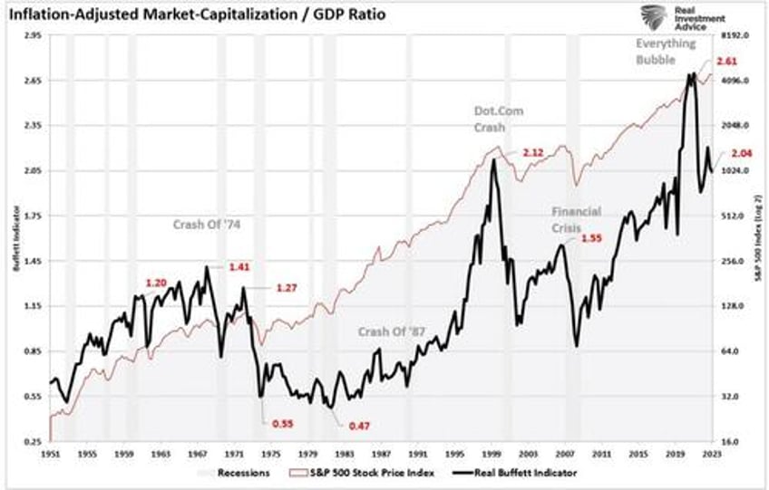 is buffetts cash hoard a market warning