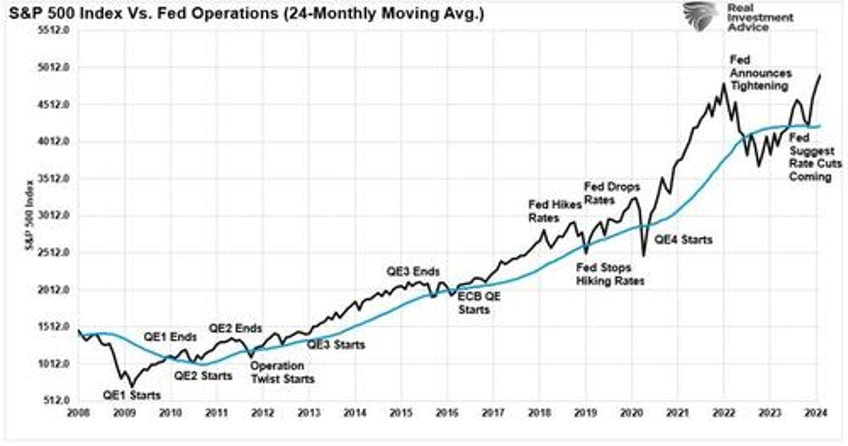 is buffetts cash hoard a market warning